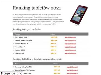 ranking-tabletow.eu