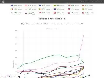 rateinflation.com