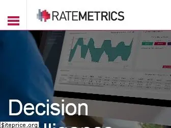 ratemetrics.com