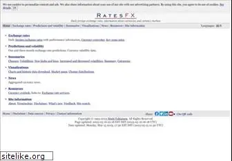 ratesfx.com