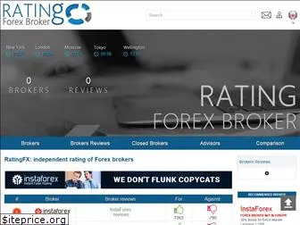 ratingfx.com