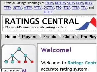 ratingscentral.com