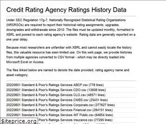 ratingshistory.info