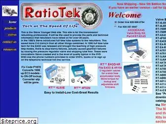 ratiotek.com