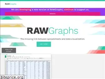 rawgraphs.io