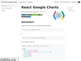 react-google-charts.com