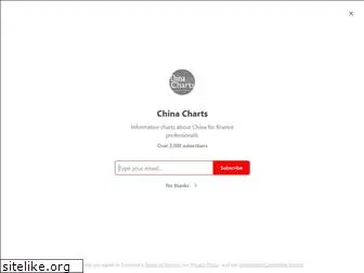 realchinacharts.com