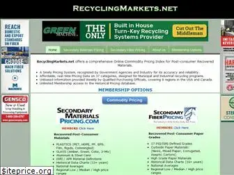recyclingmarkets.net