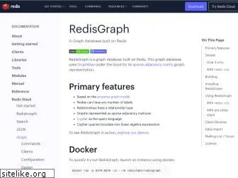 redisgraph.io