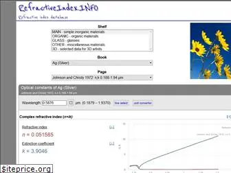 refractiveindex.info