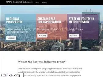 regionalindicators.org