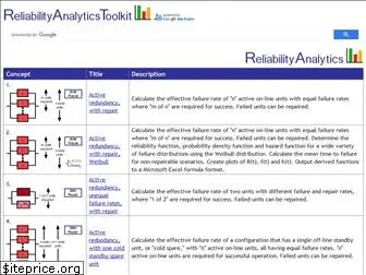 reliabilityanalyticstoolkit.appspot.com