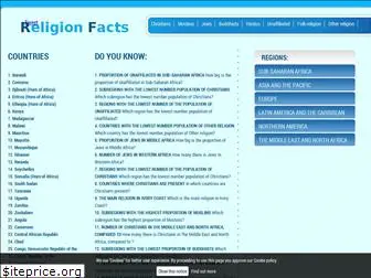 religion-facts.com