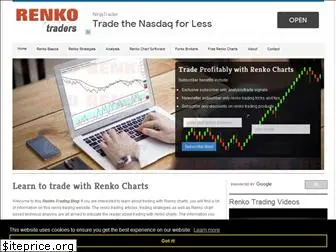 renkotraders.com