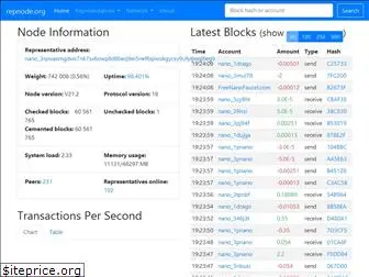 repnode.org
