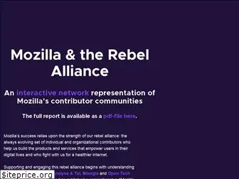 report.mozilla.community