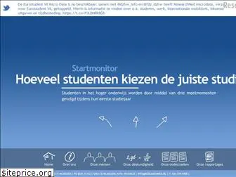 researchned.nl
