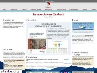 researchnz.com