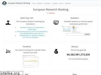 researchranking.org