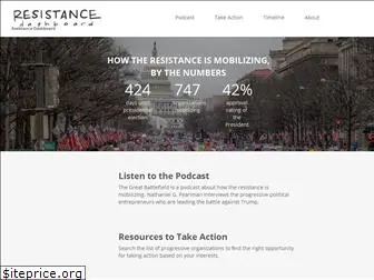 resistancedashboard.com