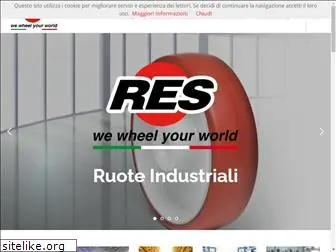 resruote.com