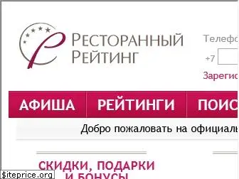 www.restorating.ru website price