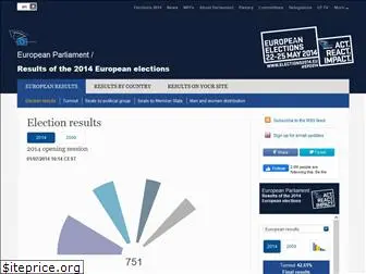 results-elections2014.eu