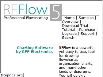 rfflow.com