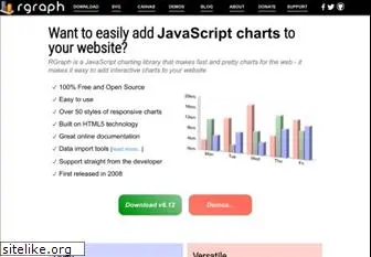 rgraph.net