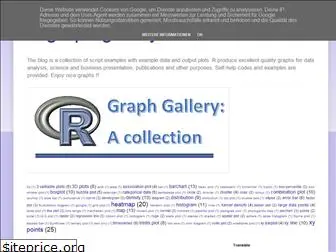 rgraphgallery.blogspot.com