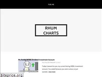 rhumcharts.com