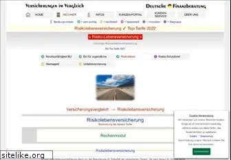 risikolebensversicherungen24.de