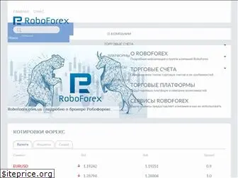 roboforex.com.ua