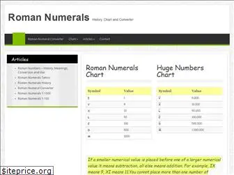 romannumerals.info