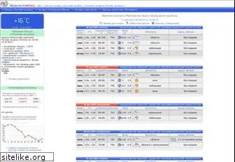 rostovmeteo.ru