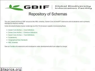 rs.gbif.org