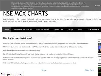 rtmarketdata.blogspot.com