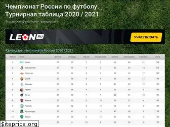 russianfootballtable.ru