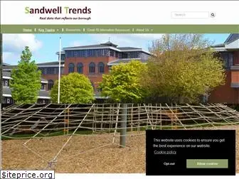 sandwelltrends.info