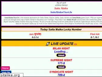 sattamatka.co.com