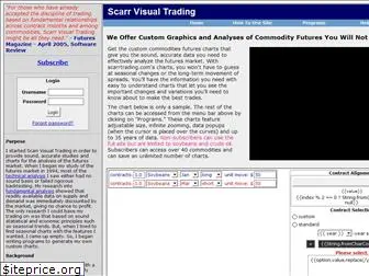 scarrtrading.com