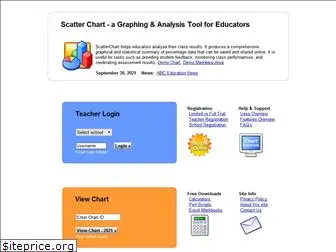 scatterchart.com