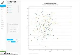 scatterplot.online