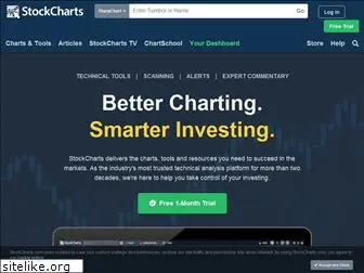 scharts.com