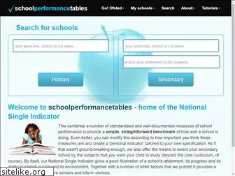 schoolperformancetables.com