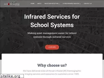schoolsystemscanir.com