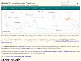 science-softcon.de