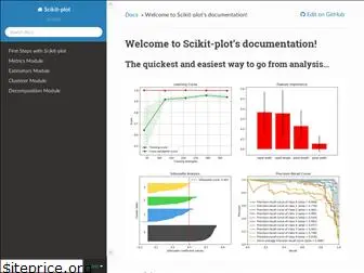 scikit-plot.readthedocs.io