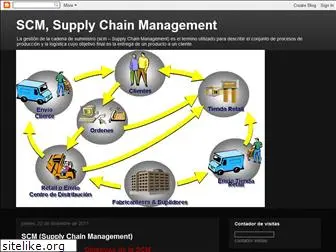 scm-supplychainmanagement-blog.blogspot.com