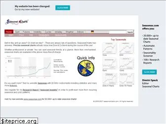 seasonal-charts.com